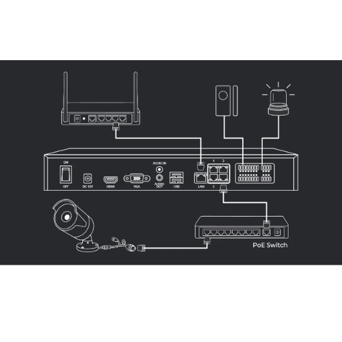 Reolink RLN36 setup afbeelding installatie
