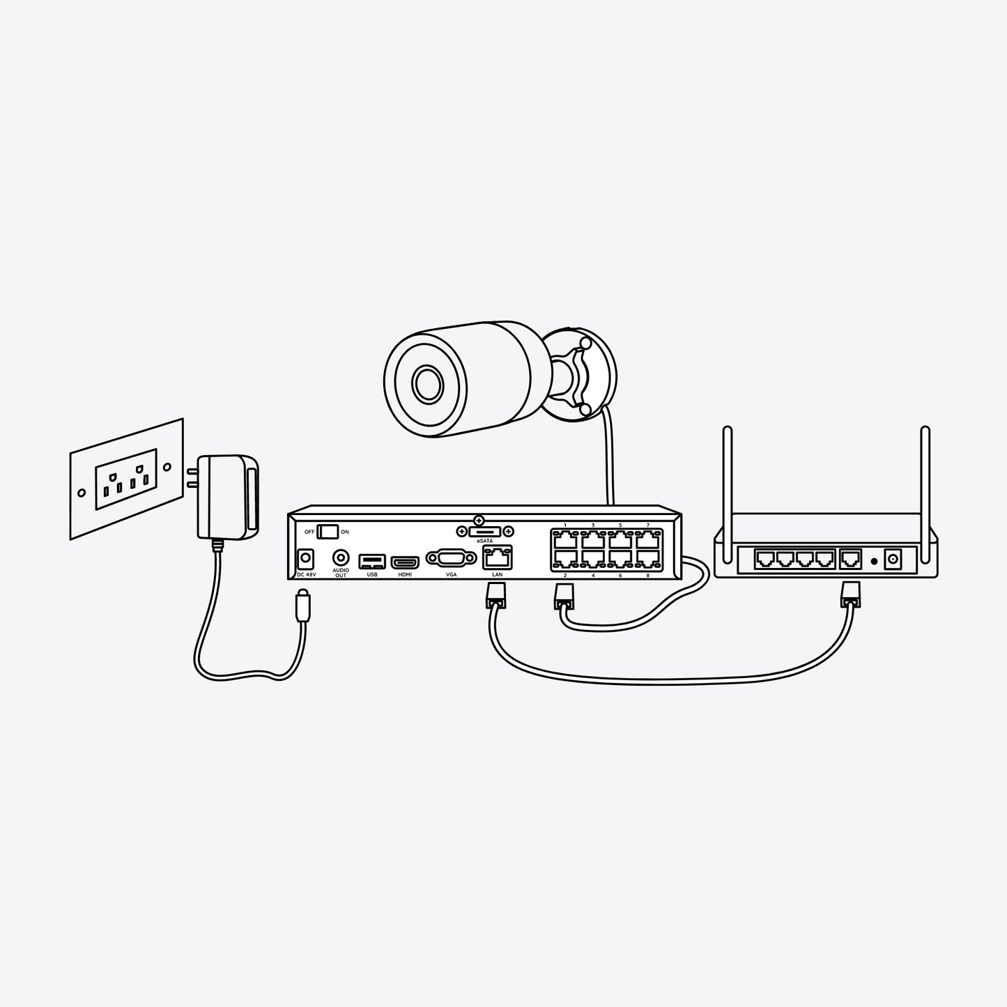 PoE camera installatie setup Reolink